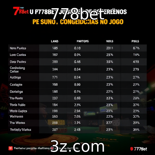 778bet | Estudo revela perfil dos jogadores de cassino